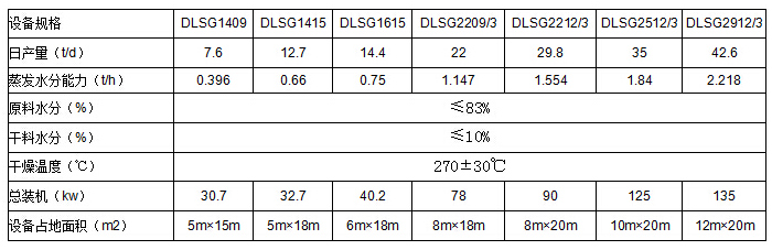 啤酒糟烘干机技术参数
