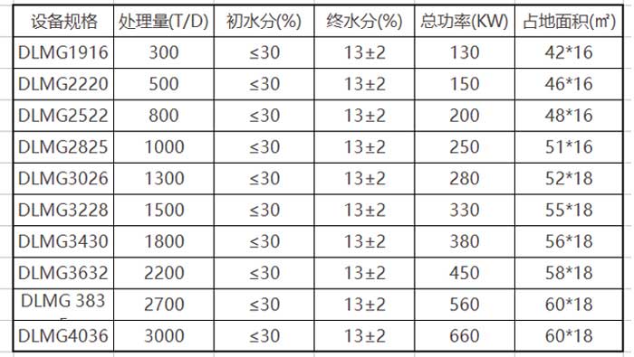 煤泥烘干机