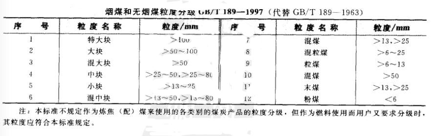 郑州市鼎力煤炭烘干机
