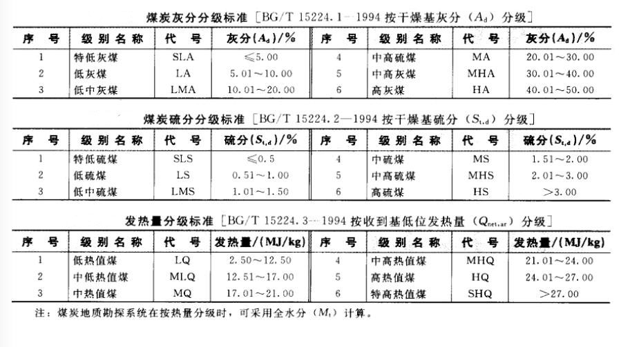 郑州市鼎力煤炭烘干机设备