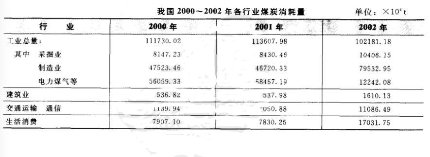 郑州市鼎力浮选精煤烘干机