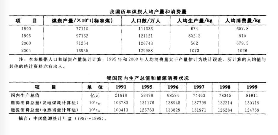 郑州市褐煤烘干机价格