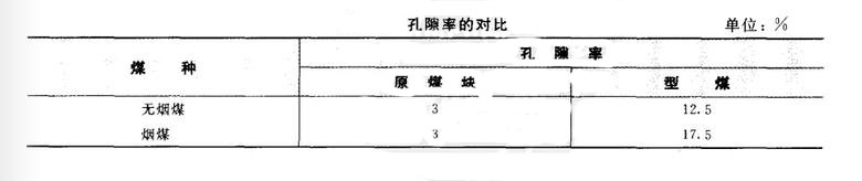 郑州市鼎力煤炭烘干机价格