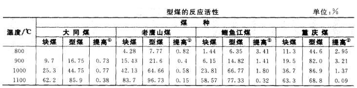 郑州市鼎力煤炭烘干机价格
