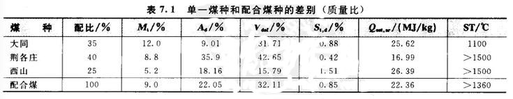 褐煤烘干机价格表