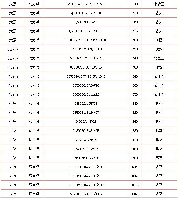 兰煤烘干机
